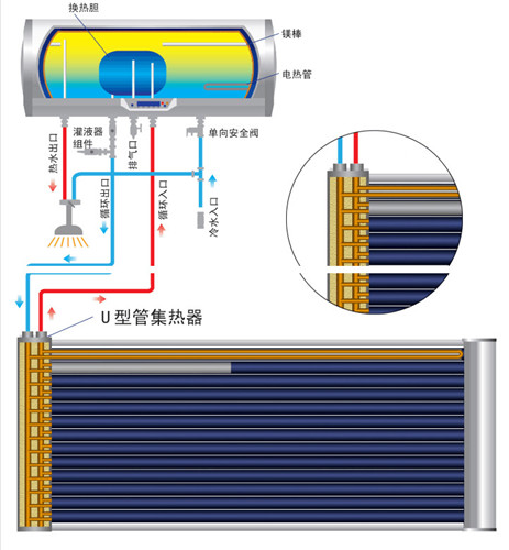 海兰德阳台壁挂太阳能热水器