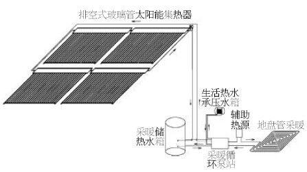 全玻璃热管集热器