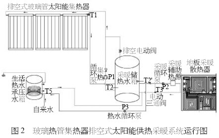 全玻璃热管集热器