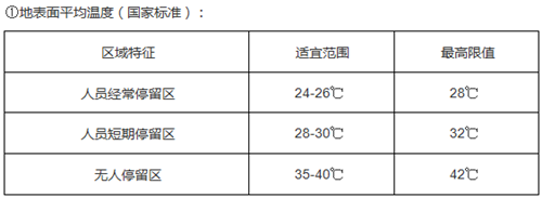 空气源热泵