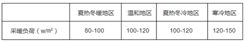 空气源热泵