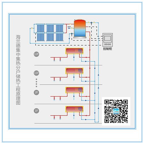 太阳能热水系统