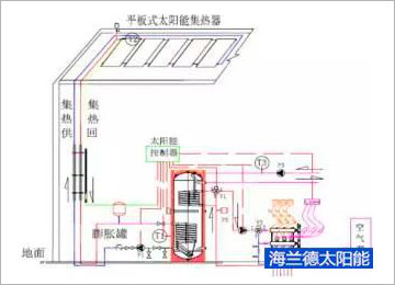 太阳能采暖