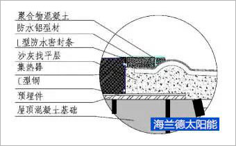 太阳能采暖