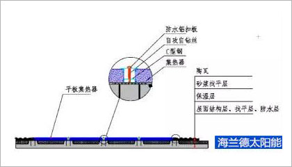 太阳能采暖